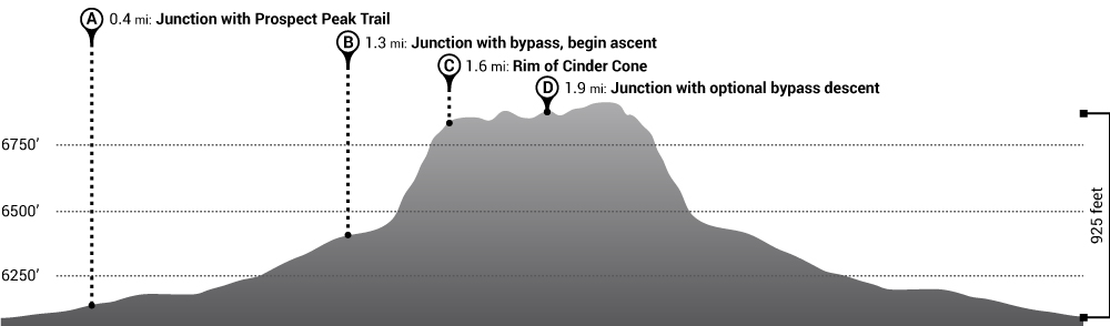 Hike the Cinder Cone Trail Elevation Profile