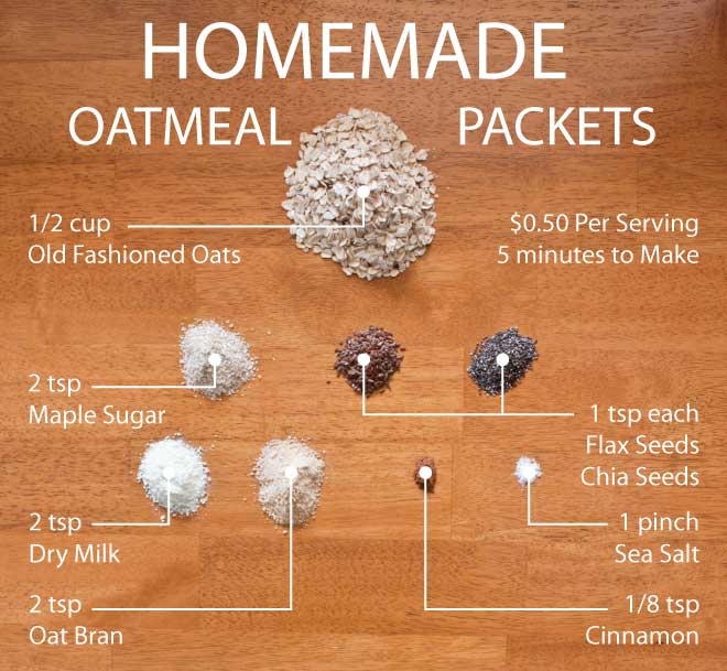 oatmeal base