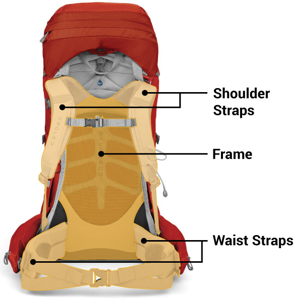 Backpack Frame Adjustments