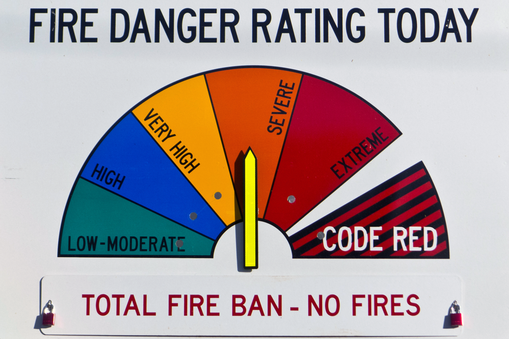 Fire Threat Levels Sign