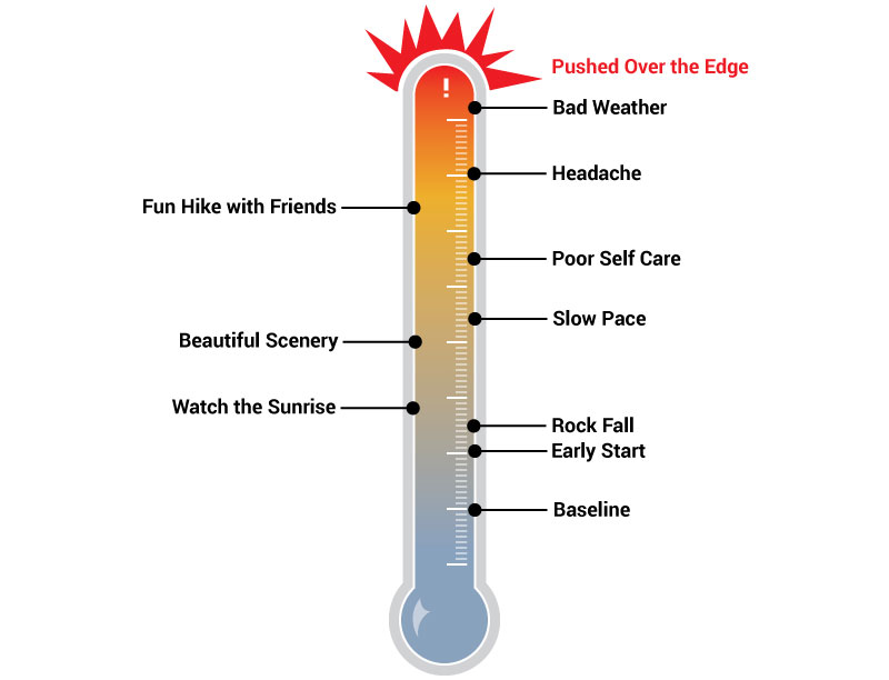 Thermometer Explosion